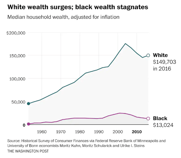 black white wealth unstripped voice